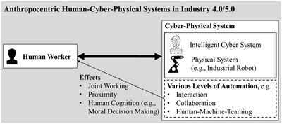 How automation level influences moral decisions of humans collaborating with industrial robots in different scenarios
